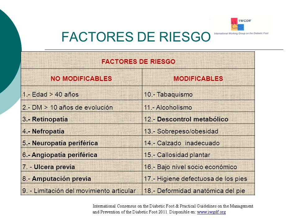 factores de riesgo modificables de diabetes
